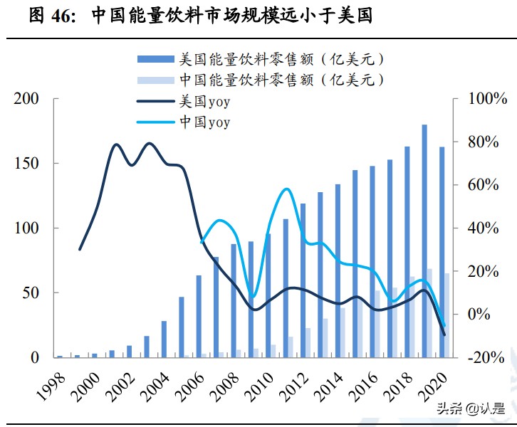 中国能量饮料行业研究：借鉴怪物饮料，探中国能量饮料破局之道
