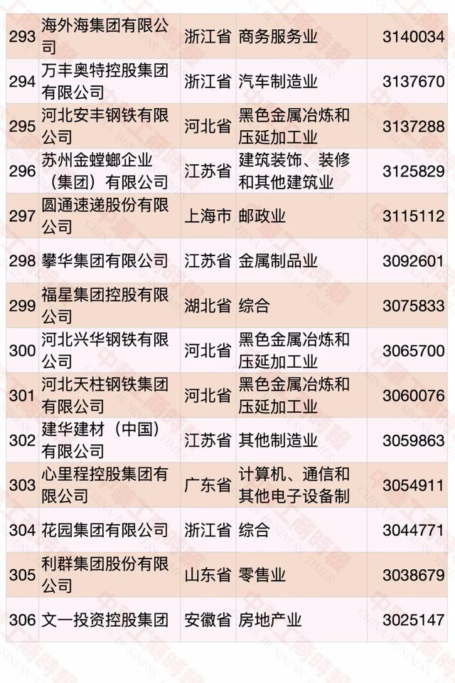 2020中国民营企业500强榜单发布，华为蝉联第一
