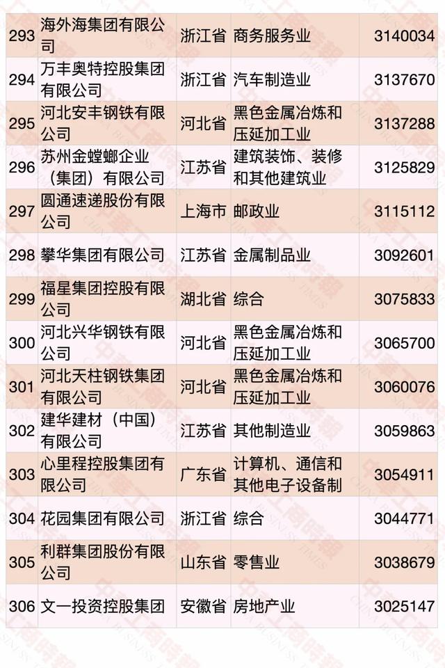 2020中国民营企业500强榜单发布，华为蝉联第一