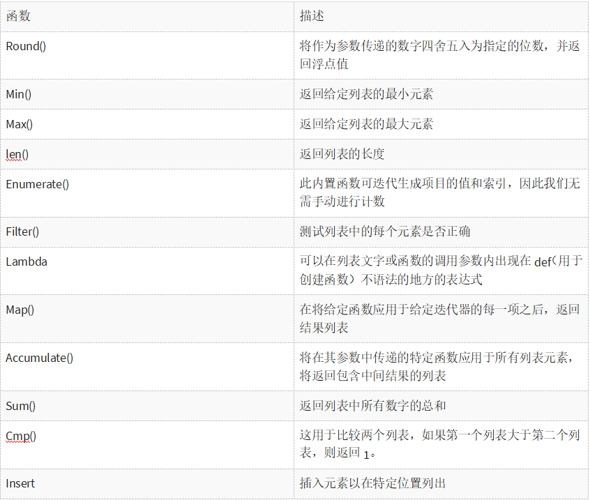 DAY6-step1 Python List：列表推导，添加，排序，长度，反转