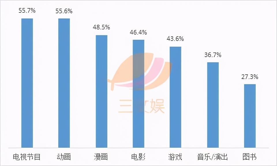 韩国角色商品观察：表情包IP最受消费者欢迎