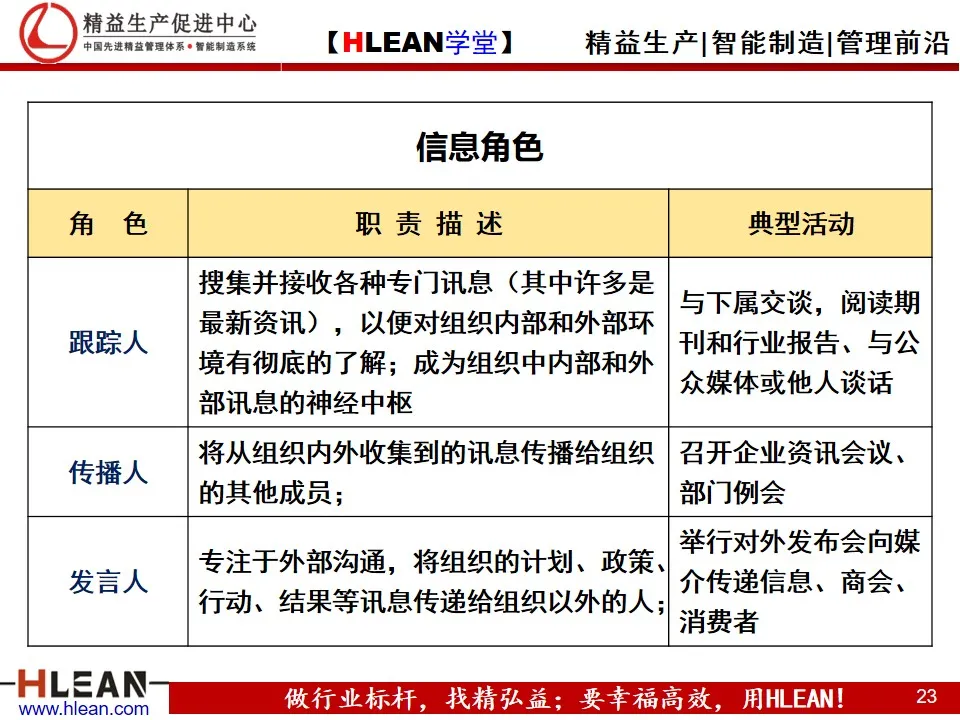 「精益學堂」管理和管理者的工作