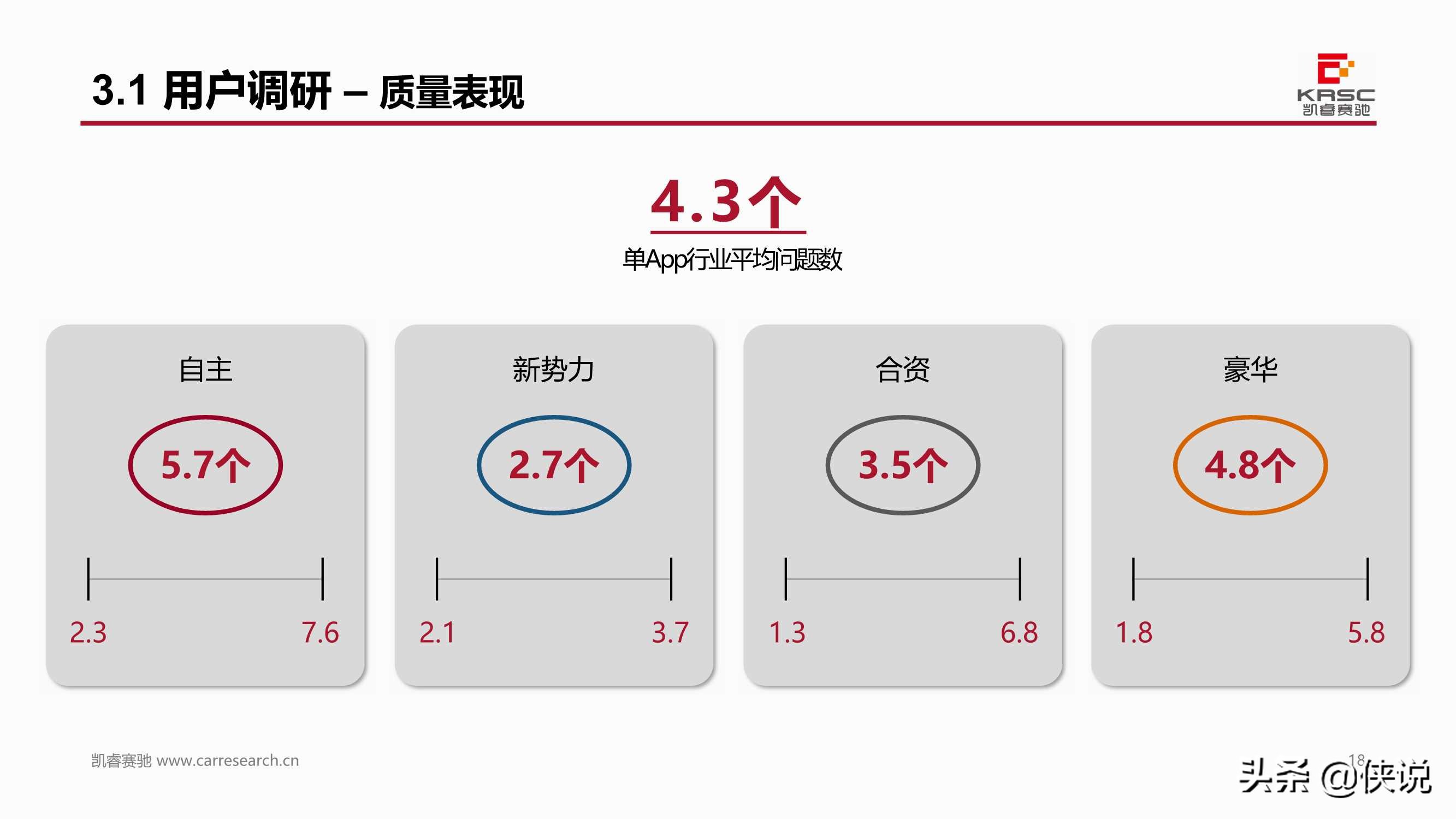 中国汽车智能网联产品体验及用户需求研究