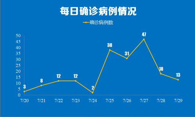 南京疫情源頭查明！ 1趟航班失守→4條傳播鏈外溢→多個關鍵點擴散