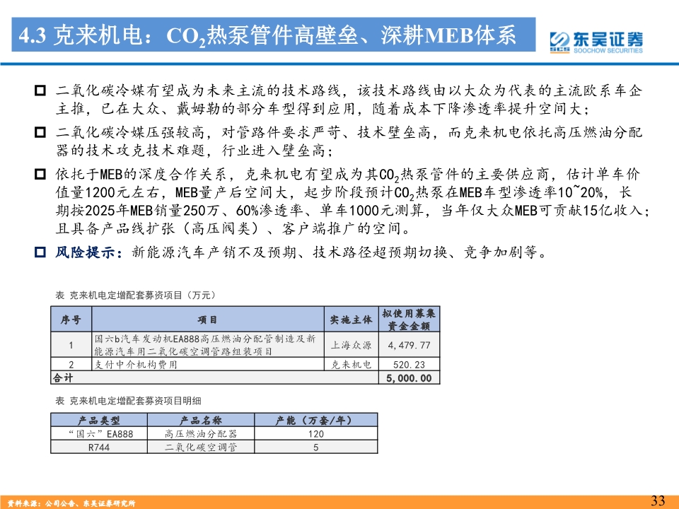 新能源汽车热管理行业深度报告：景气优质赛道，龙头量价双升
