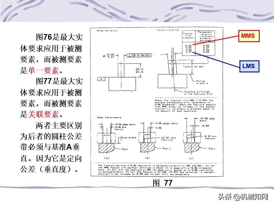 一文看懂：什么是形位公差？