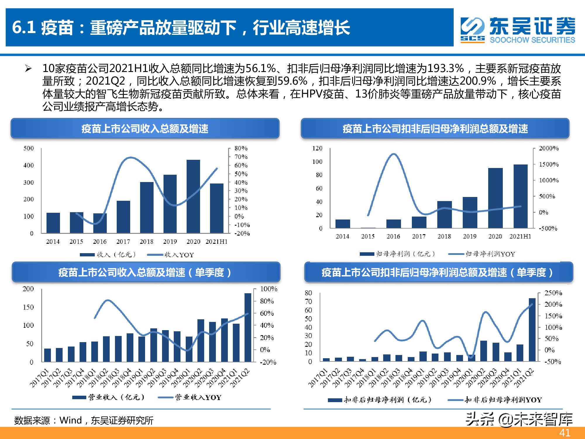 医药行业2021年半年报总结报告：医药分化加剧，CXO仍为皇冠明珠