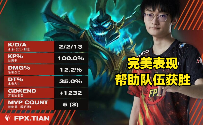 FPX conquer JDG, after young season accepts match, interview: Him out of order, be a burden on teammate