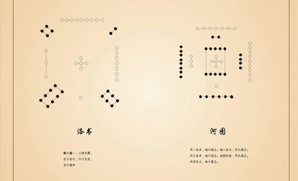 家居风水明鉴 长眼法与金锁玉关之异同 周易参考 Mdeditor