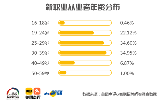 月入过万！北京这些新职业居然这么赚钱！你愿意做吗？