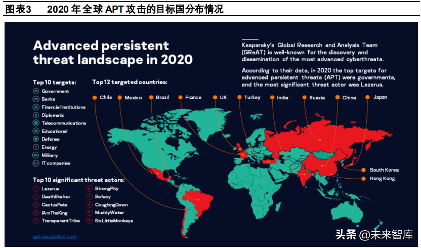 网络安全行业研究：关注新变化，聚焦新赛道