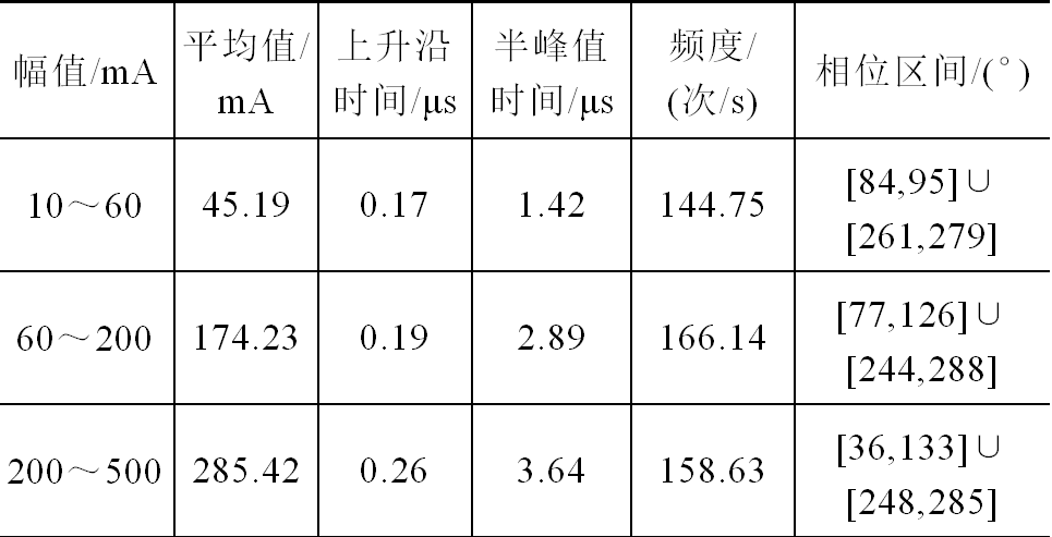 不断生长的树木极大影响电网安全，如何实现隐患的智能识别？