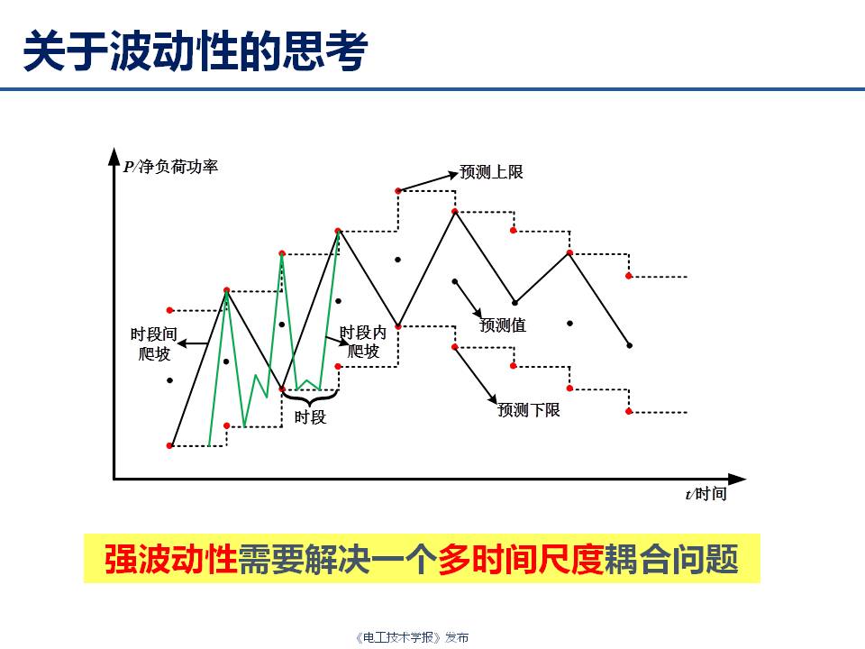 華中科技大學(xué)艾小猛：電力及綜合能源系統(tǒng)的多時間尺度優(yōu)化調(diào)度