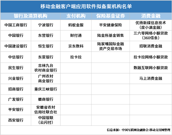 移动金融App监管不断完善 备案监测双管齐下