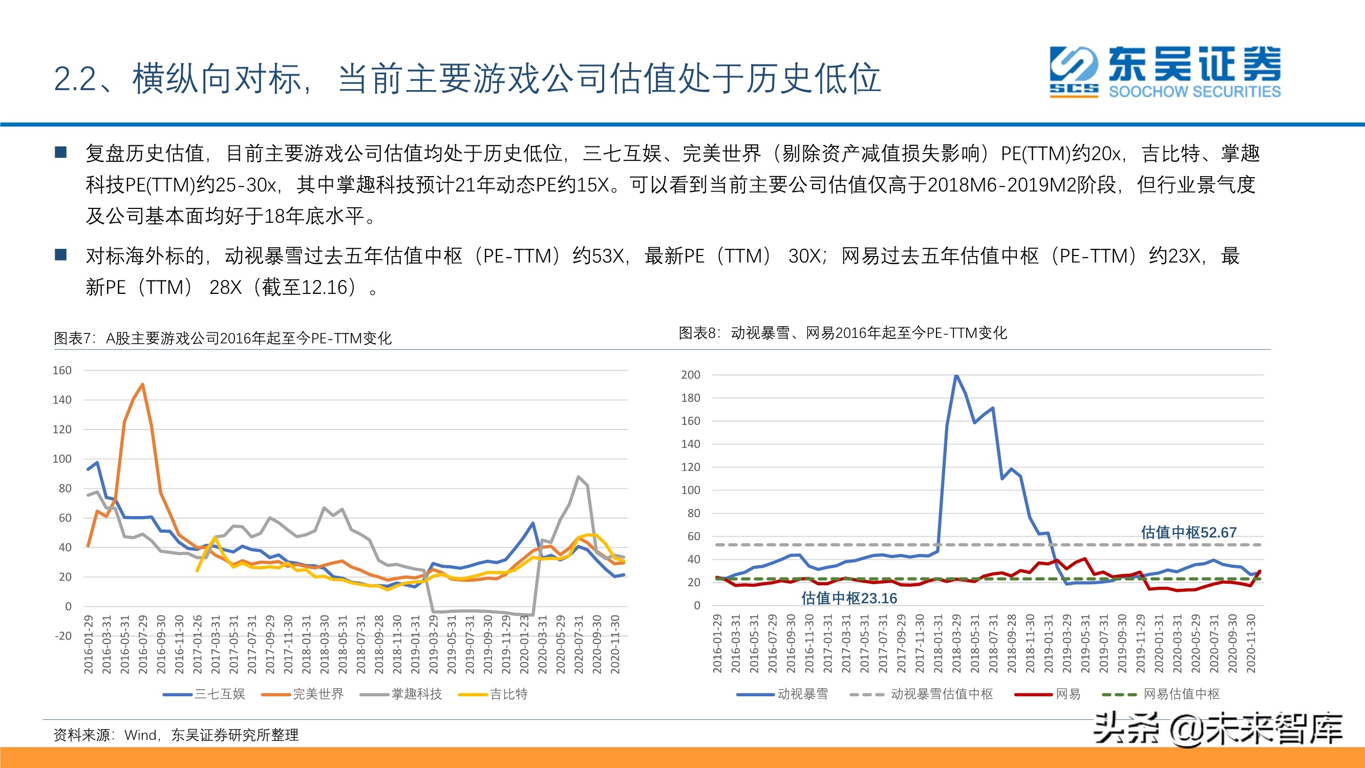 傳媒互聯(lián)網(wǎng)行業(yè)投資策略：短視頻、游戲、電商、SaaS、潮玩