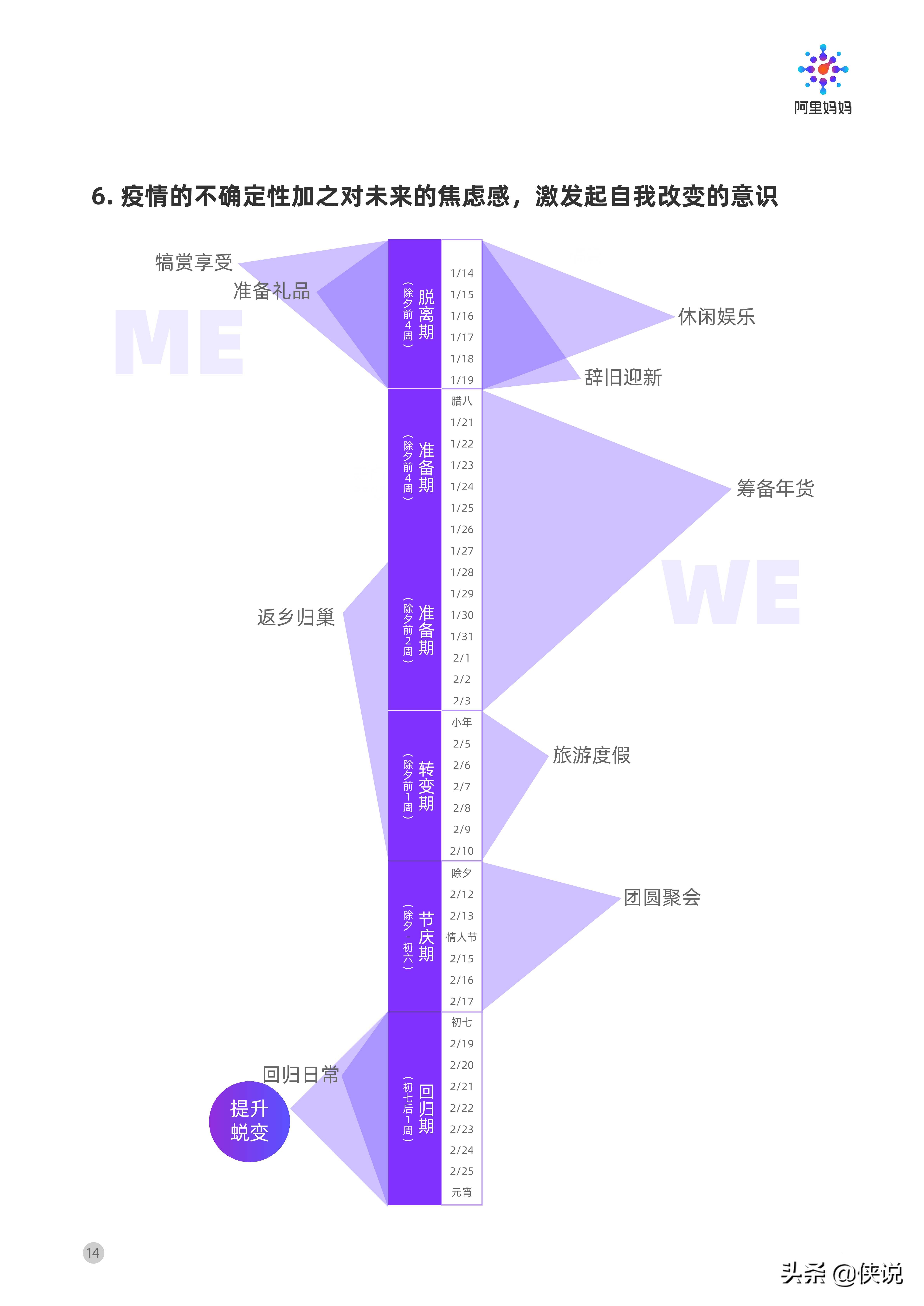 阿里妈妈发布《春节场景营销洞察》