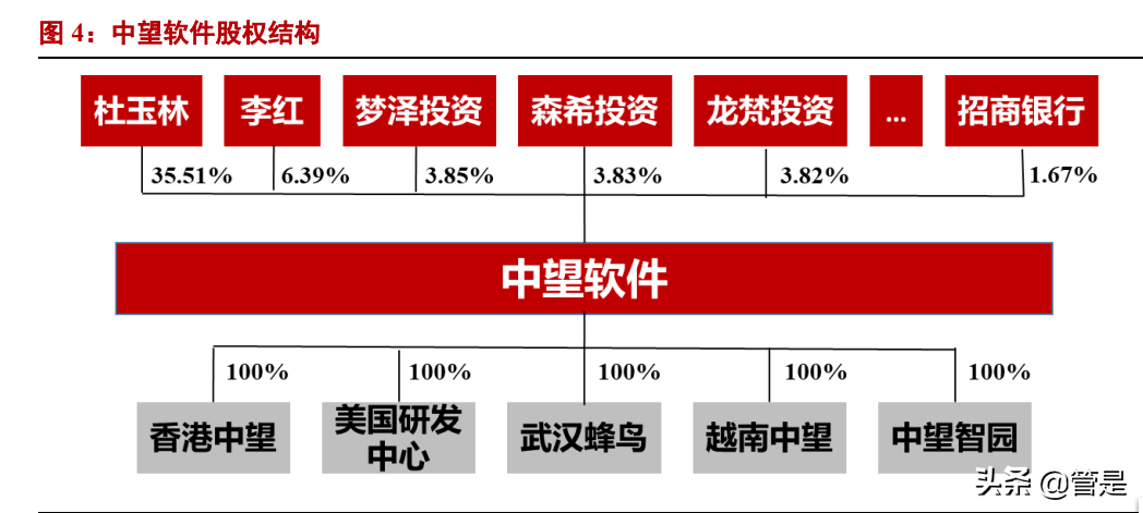 中望软件专题报告：中国CAD龙头，国产替代可期