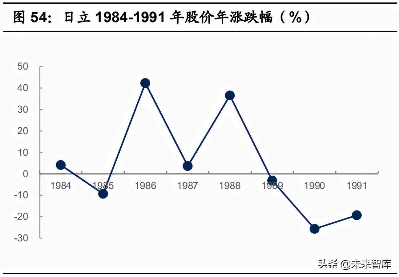 存储芯片行业研究报告：存储60年，观历史，聊兴衰
