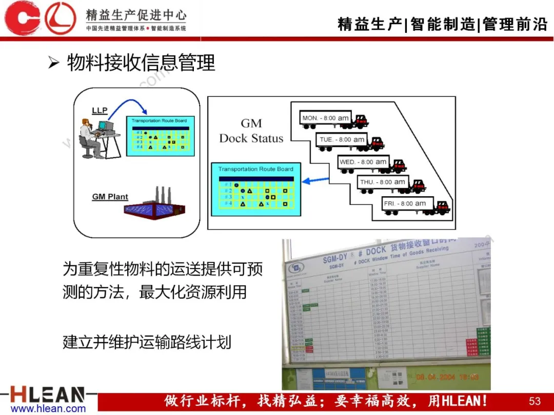 「精益学堂」汽车制造企业物流规划内容和方法