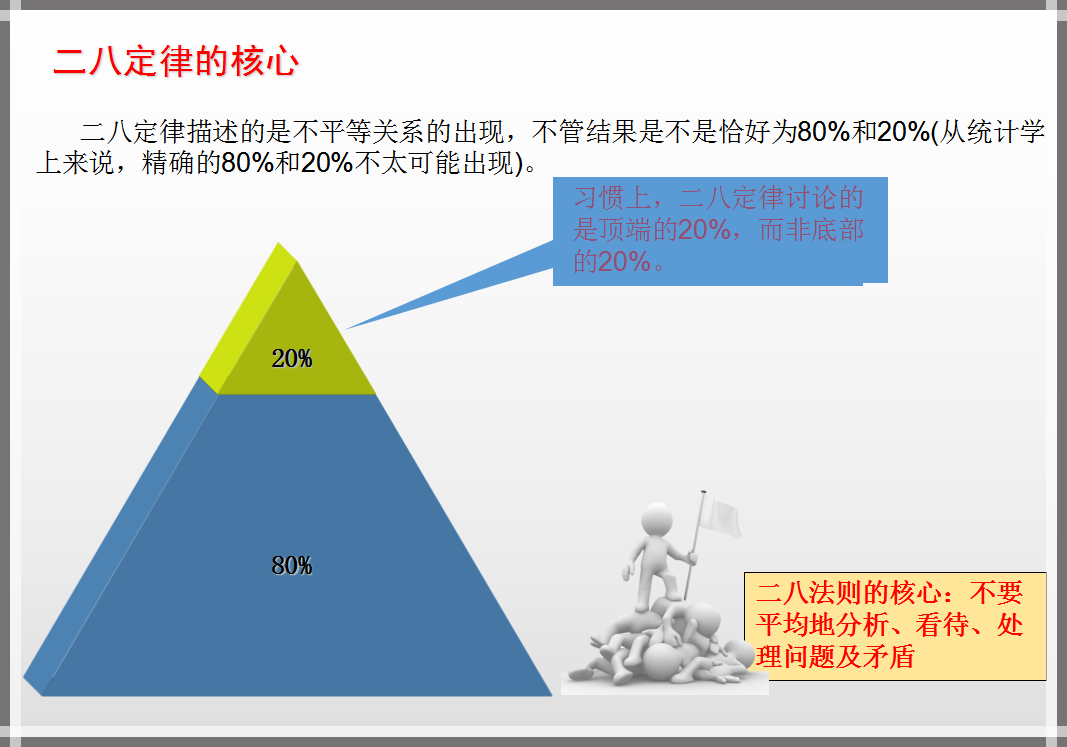principle),二八定律,帕累托定律,最省力法则,不平衡原则,犹太法则