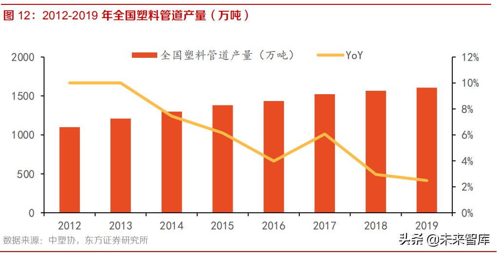 建材行业研究：从行业景气度和估值分位谈建材板块的选股策略