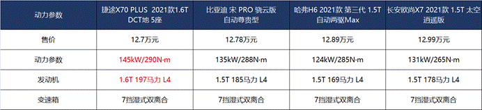 同级领先搭载1.6T，揭秘捷途X70 PLUS的高效动力