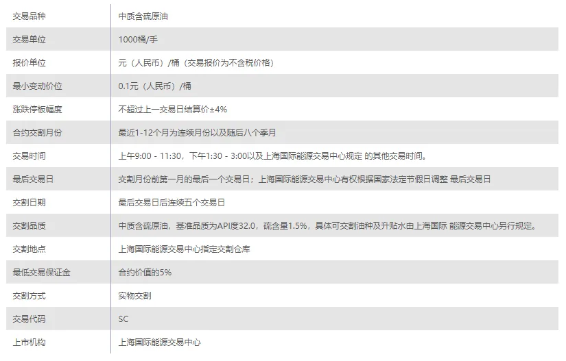 期货交易品种介绍——原油