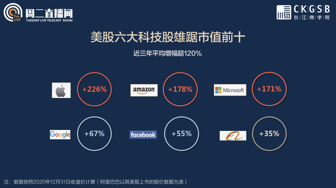 长江MBA同级声 | 周二直播间笔记：新形势下的PE投资策略