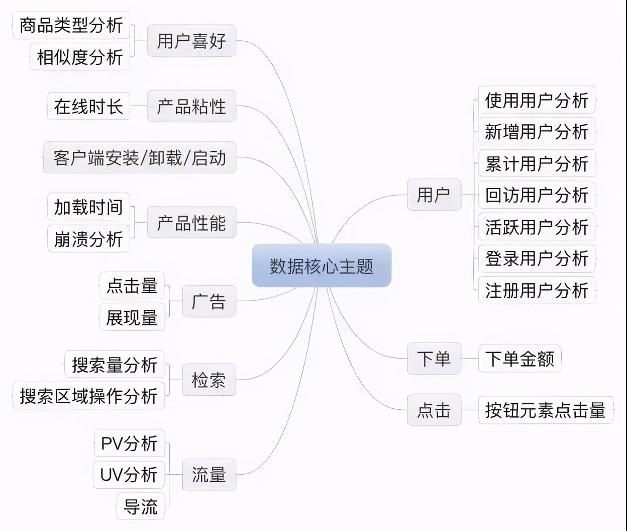 10張資料分析知識腦圖，包含學習步驟和工具合集，建議收藏