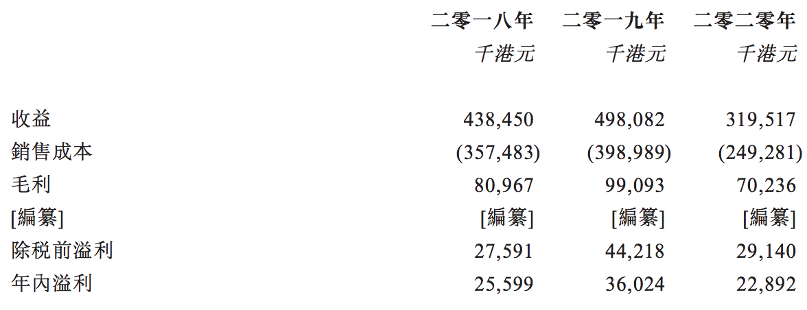 美光眼镜冲刺港股上市：凌静娴持股72%，客户集中度风险高