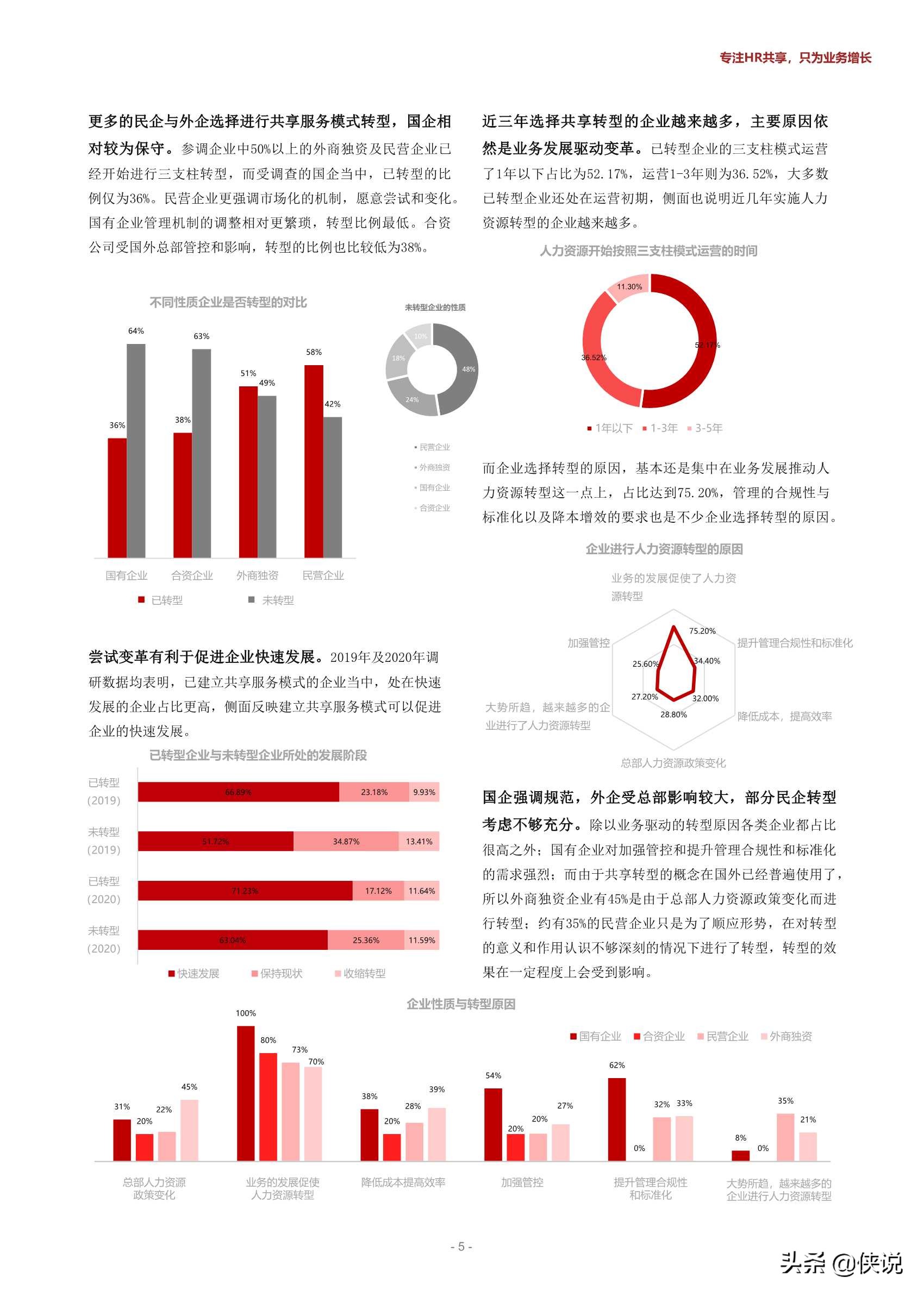 2020-2022中国企业HRBP实践及发展趋势展望