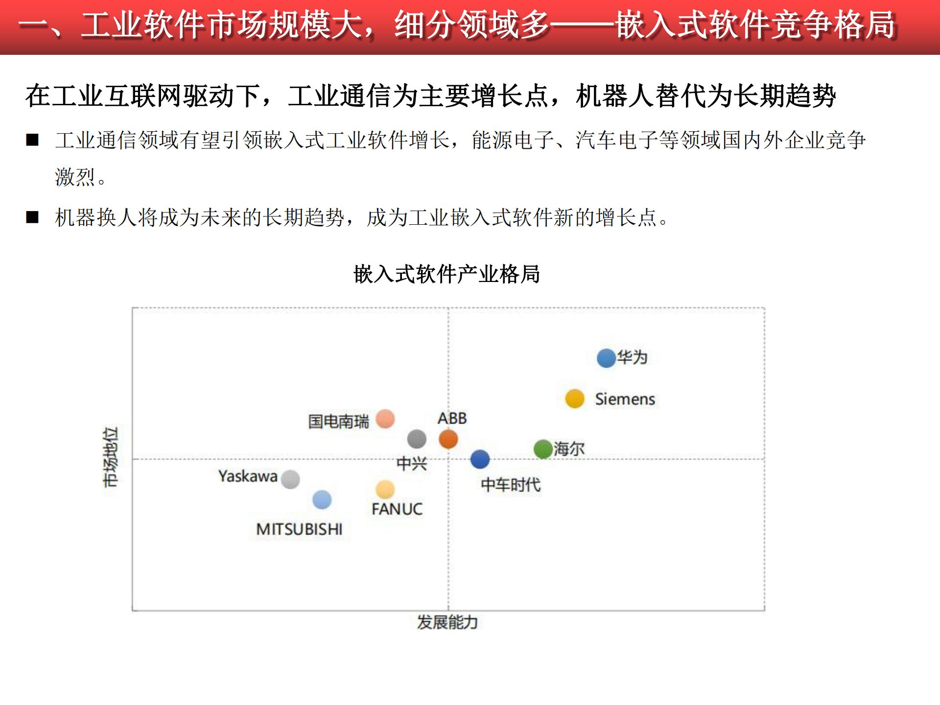 2020-2021工業(yè)軟件行業(yè)研究報告的圖29