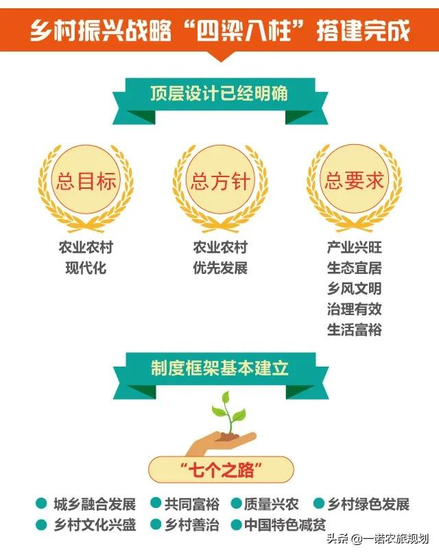 首个乡村振兴战略规划实施报告干货