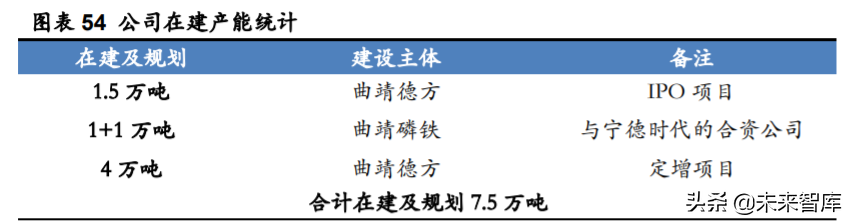 德方纳米深度解析：磷酸铁锂强势回归，龙头扬帆起航
