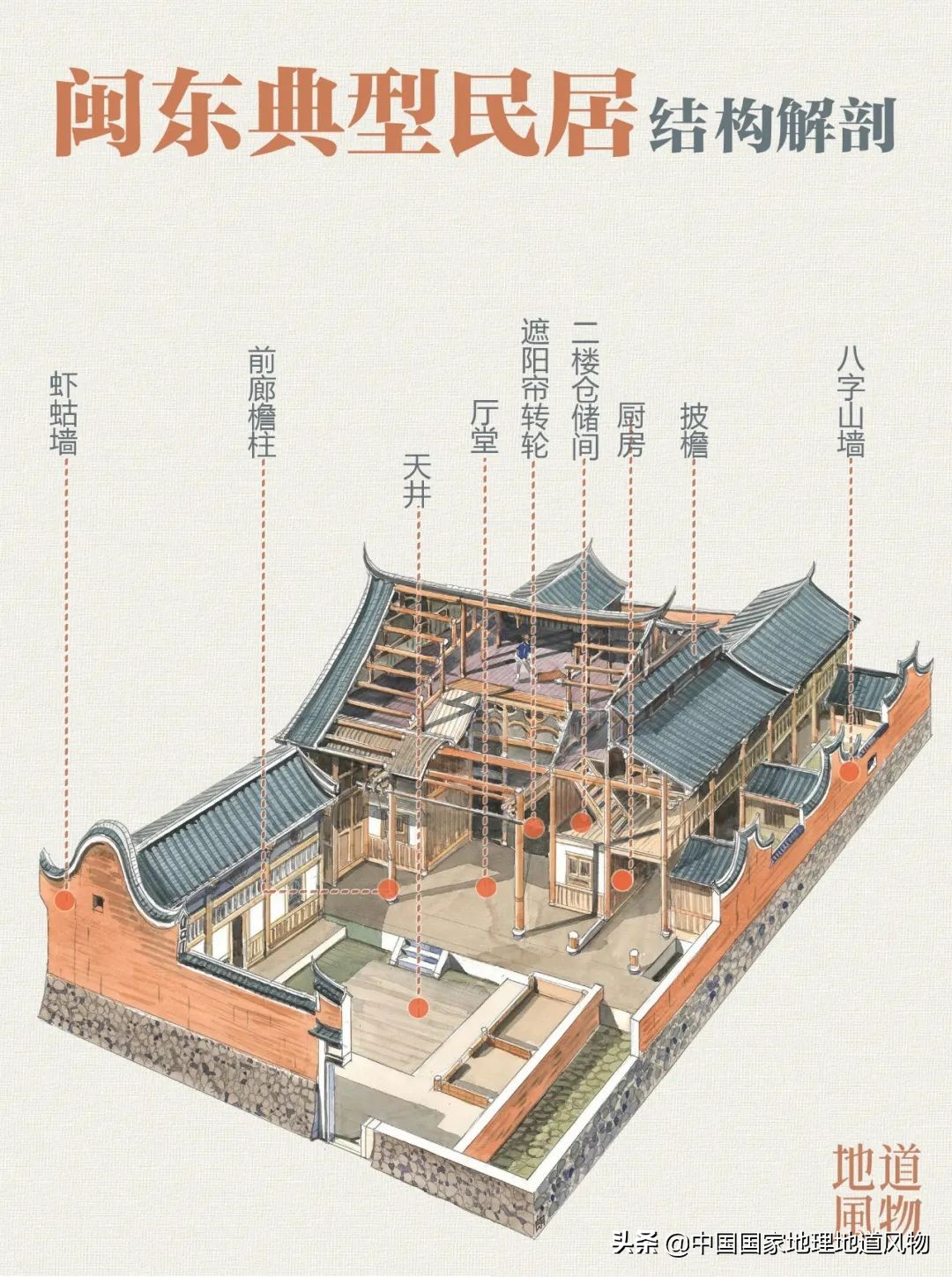 古代贵族房屋布局图片