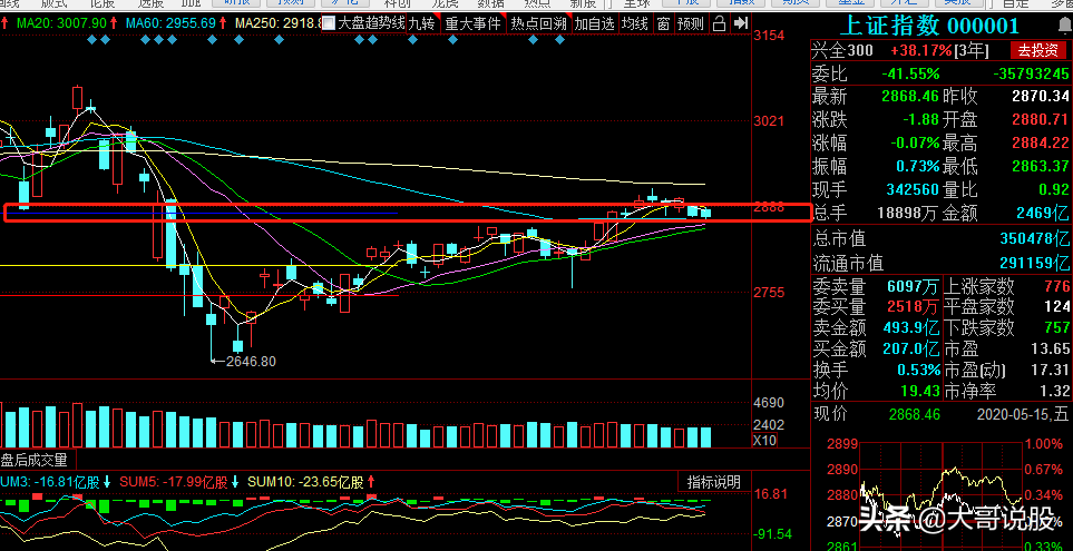 5月18日A股公告，西部大开发IPO开启绿色通道，利