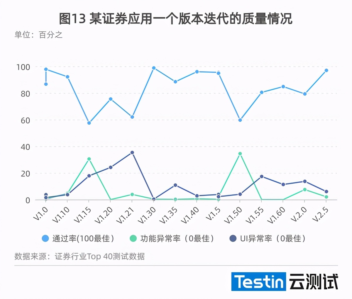 （2021年度）证券行业应用质量白皮书