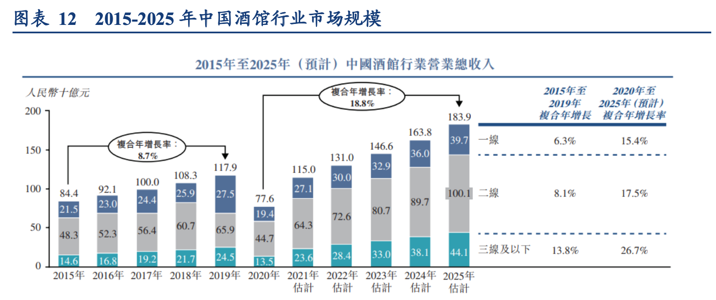 「公司深度」海伦司：面向年轻人的国内最大的线下连锁酒馆