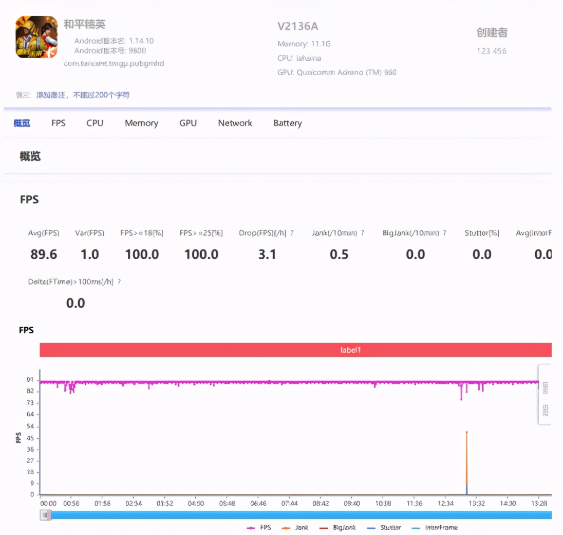 驍龍888+獨立顯示芯片，iQOO 8成為游戲愛好者最佳之選