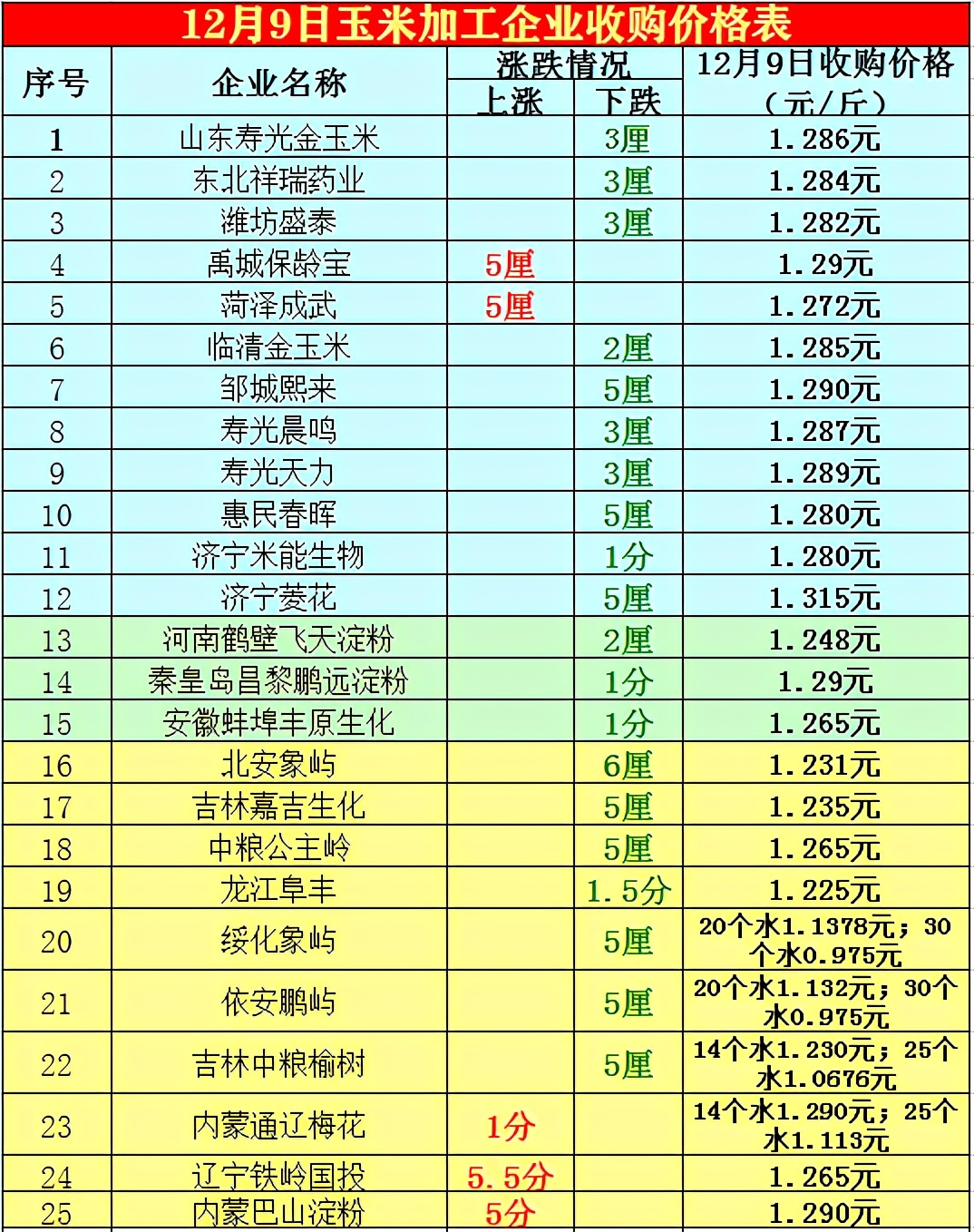 猪价“大跌”、玉米“哑火”！会出现“暴跌”吗？12.10猪价