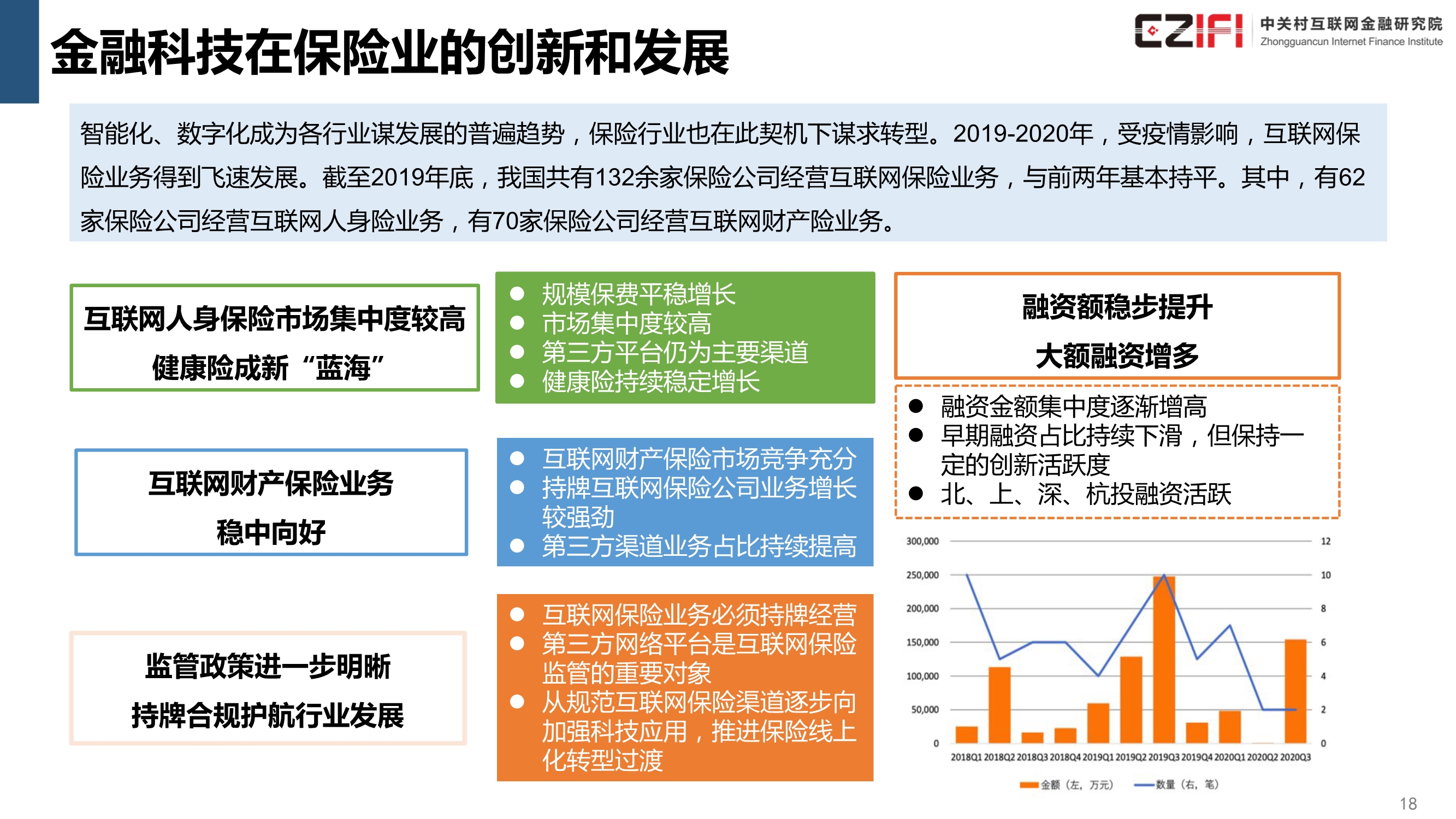 中国金融科技和数字普惠金融发展报告（2020）