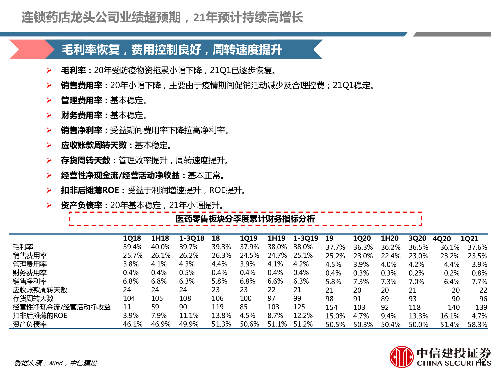 连锁药店行业研究：处方外流趋势显现，线上线下融合共谋发展