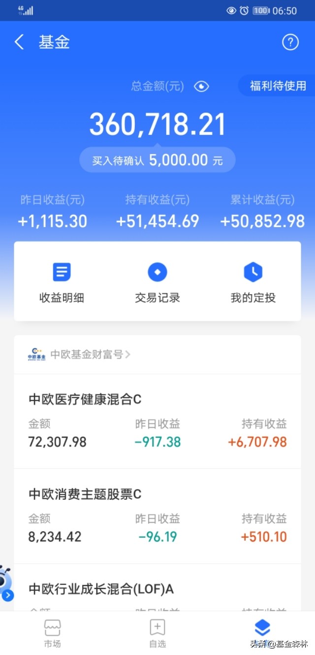 白酒连续暴涨两天,医疗连着下跌你还持有吗?