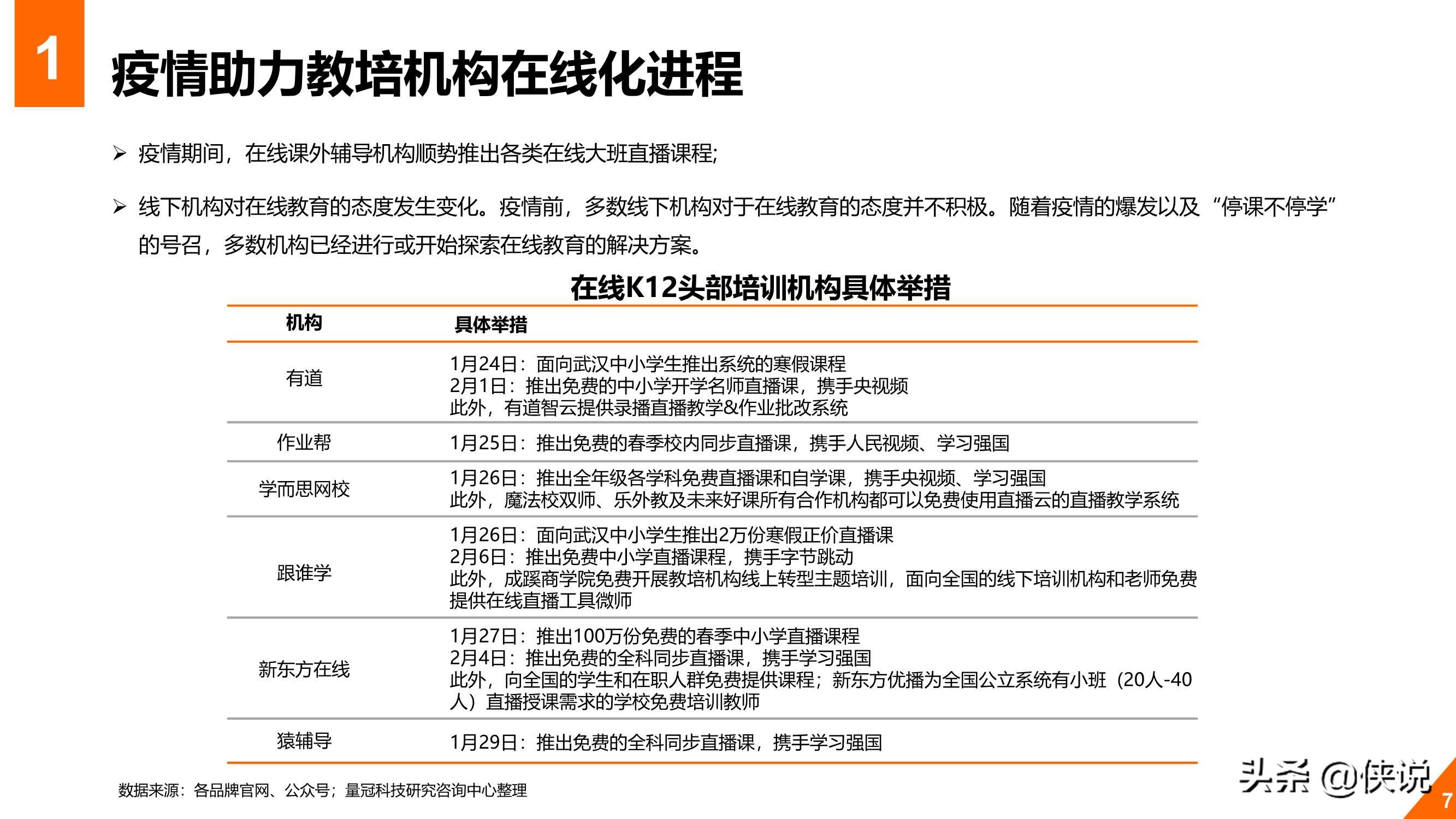 2020年教育行业在线数字化转型白皮书