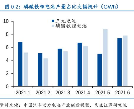 锂电最抗跌！氟化工怎么搭上锂电的快车？