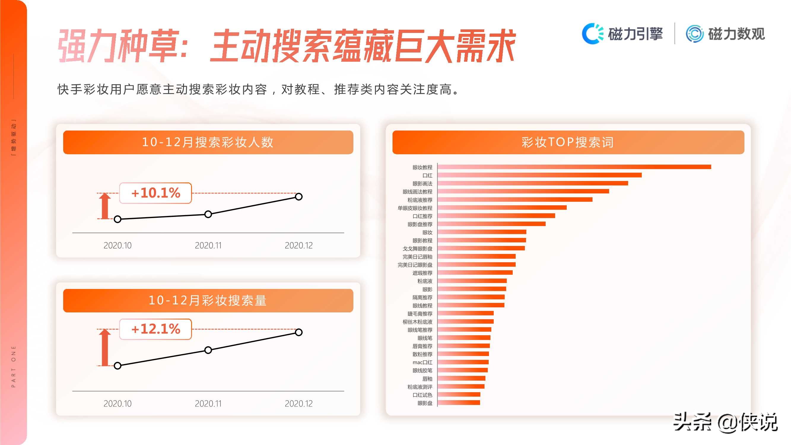 2020年快手彩妆行业数据价值报告