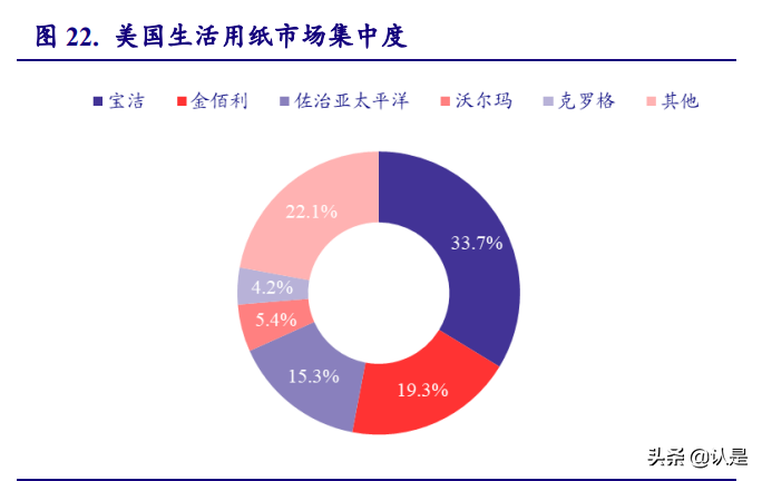 輕工制造行業分析：需求回暖，低估值龍頭市場表現可期