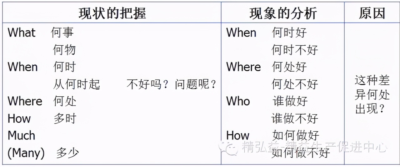 「精益學堂」生產車間現場管理｜干貨