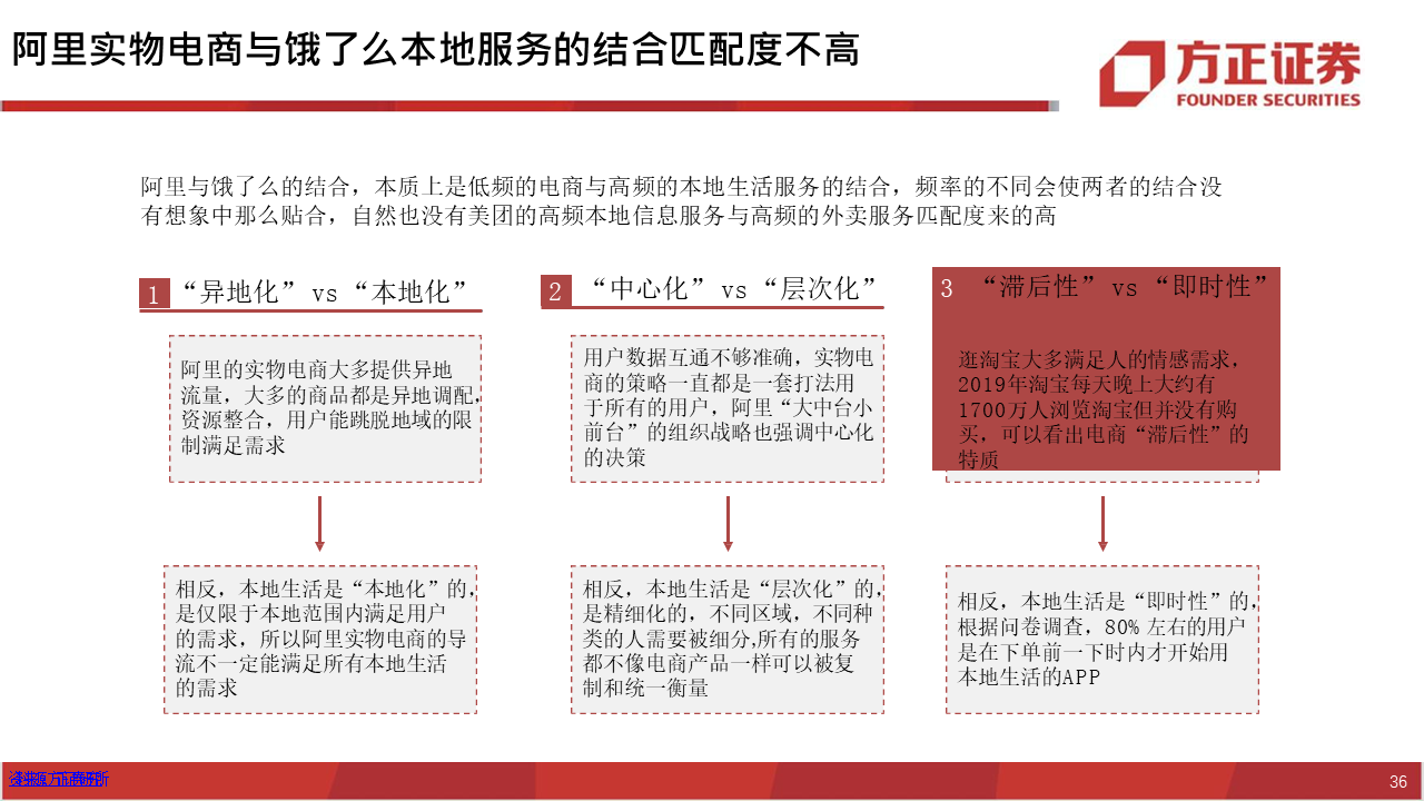 深度报告：饿了么视角下，如何看待美团的布局？