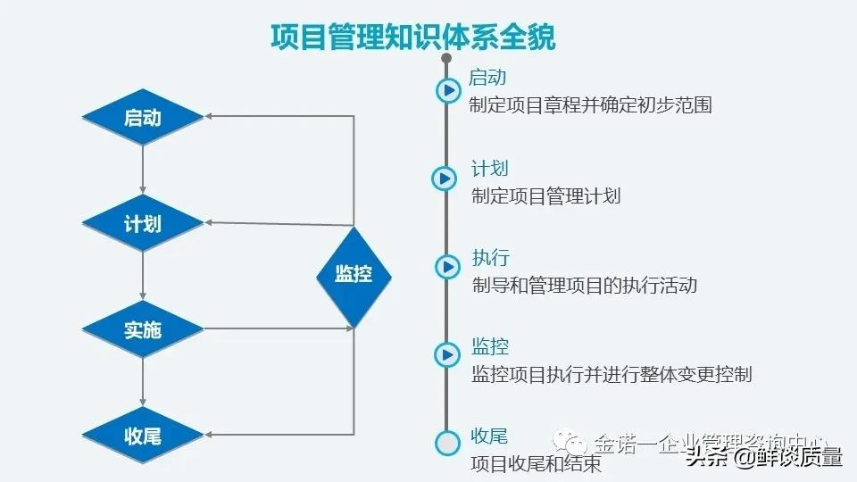 项目管理系列-02项目管理知识体系介绍